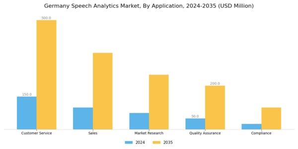 Germany Speech Analytics Market Segment Image 0