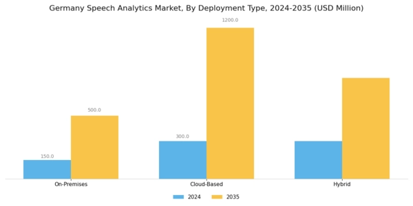 Germany Speech Analytics Market Segment Image 1