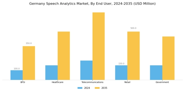 Germany Speech Analytics Market Segment Image 2