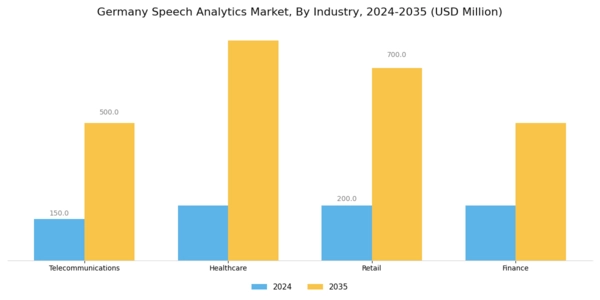 Germany Speech Analytics Market Segment Image 4