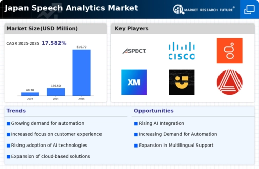 Japan Speech Analytics Market Infographic