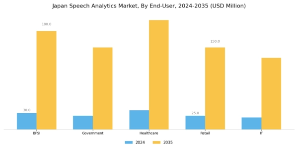 Japan Speech Analytics Market Segment Image 2