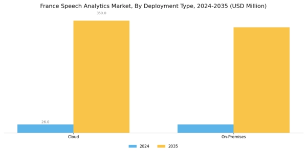 France Speech Analytics Market Segment Image 1