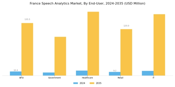 France Speech Analytics Market Segment Image 2