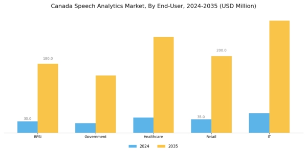 Canada Speech Analytics Market Segment Image 2