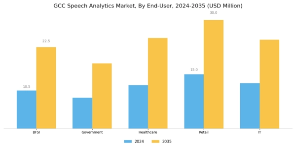 GCC Speech Analytics Market Segment Image 2