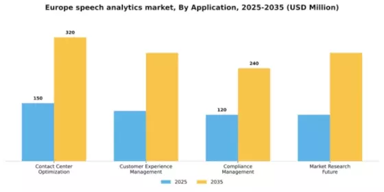 Europe Speech Analytics Market Segment Image 0