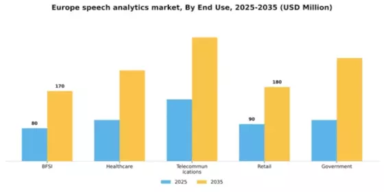 Europe Speech Analytics Market Segment Image 2