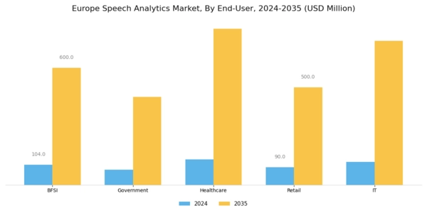 Europe Speech Analytics Market Segment Image 2