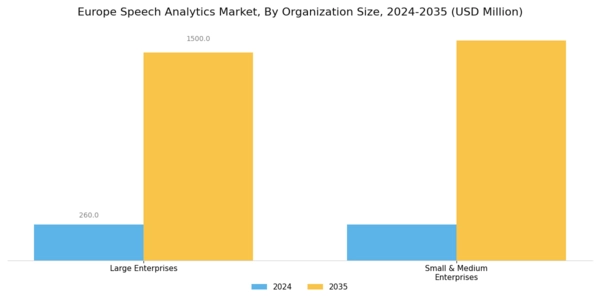 Europe Speech Analytics Market Segment Image 3