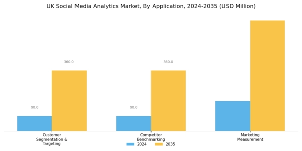 UK Social Media Analytics Market Segment Image 2