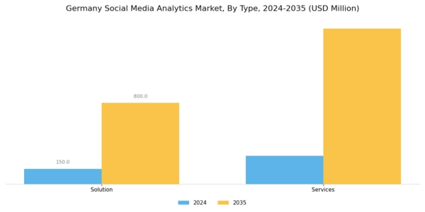 Germany Social Media Analytics Market Segment Image 0