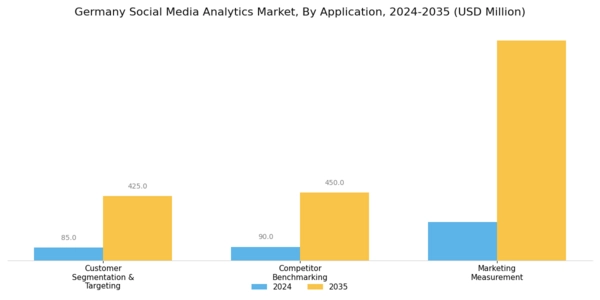Germany Social Media Analytics Market Segment Image 2