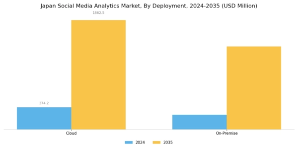 Japan Social Media Analytics Market Segment Image 1