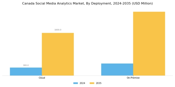 Canada Social Media Analytics Market Segment Image 1