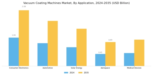 Vacuum Coating Machines Market Segment Image 1