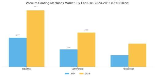 Vacuum Coating Machines Market Segment Image 2