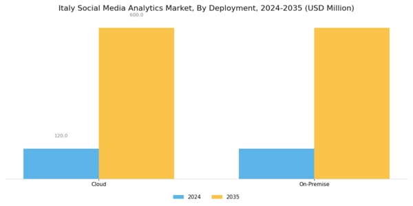 Italy Social Media Analytics Market Segment Image 1