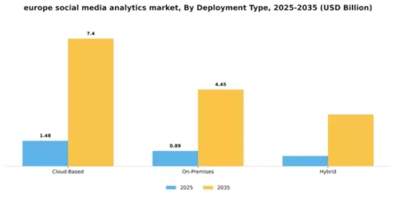 Europe Social Media Analytics Market Segment Image 3