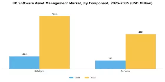 UK Software Asset Management Market Segment Image 0