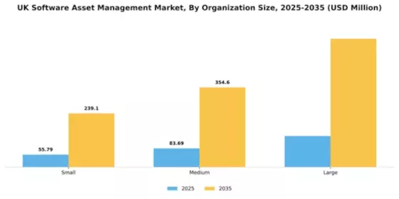 UK Software Asset Management Market Segment Image 2