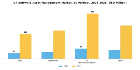 UK Software Asset Management Market Segment Image 3