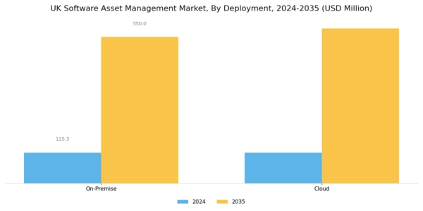 UK Software Asset Management Market Segment Image 1
