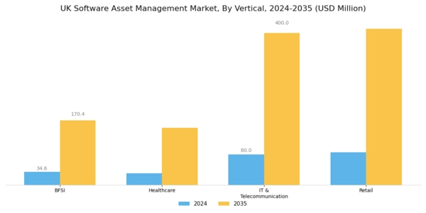 UK Software Asset Management Market Segment Image 3
