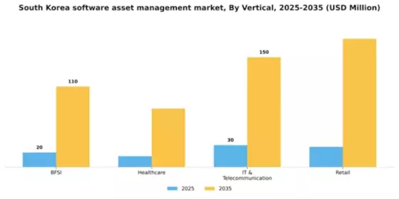 South Korea Software Asset Management Market Segment Image 3