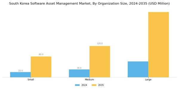 South Korea Software Asset Management Market Segment Image 2