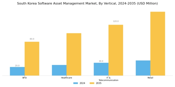 South Korea Software Asset Management Market Segment Image 3