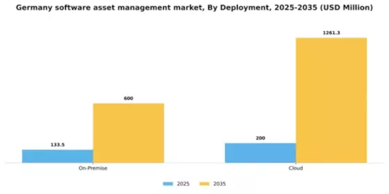 Germany Software Asset Management Market Segment Image 1