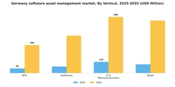 Germany Software Asset Management Market Segment Image 3