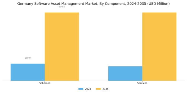 Germany Software Asset Management Market Segment Image 0