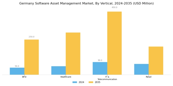 Germany Software Asset Management Market Segment Image 3