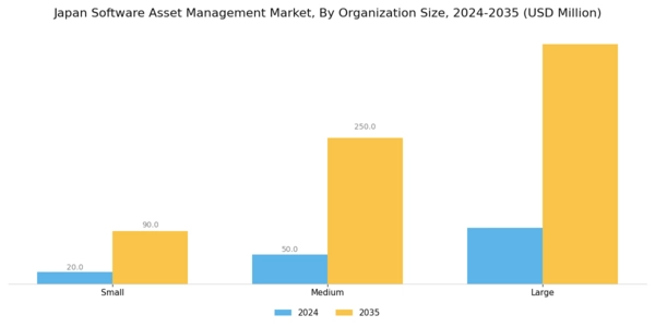 Japan Software Asset Management Market Segment Image 2