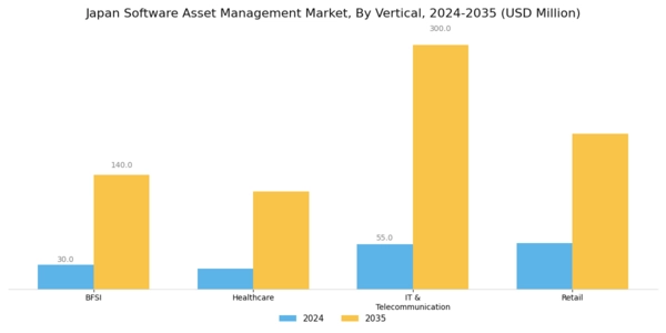 Japan Software Asset Management Market Segment Image 3