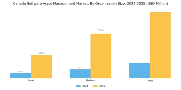 Canada Software Asset Management Market Segment Image 2