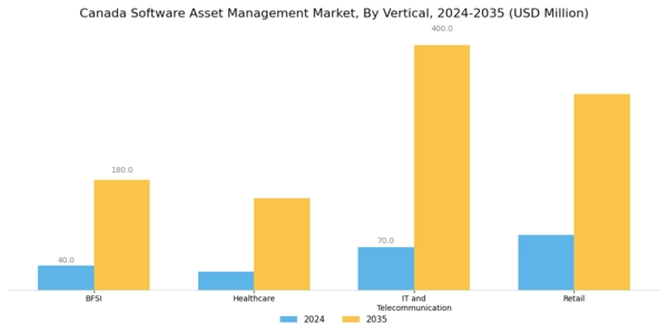 Canada Software Asset Management Market Segment Image 3