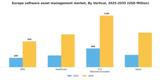 Europe Software Asset Management Market Segment Image 3