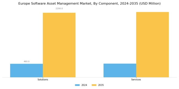 Europe Software Asset Management Market Segment Image 0