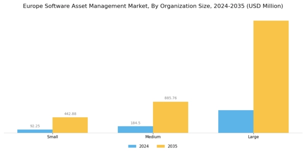 Europe Software Asset Management Market Segment Image 2