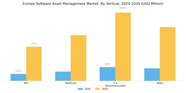 Europe Software Asset Management Market Segment Image 3