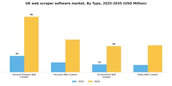 UK Web Scraper Software Market Segment Image 1