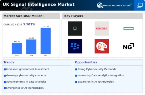 UK Signal Intelligence Market Infographic