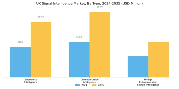 UK Signal Intelligence Market Segment Image 0