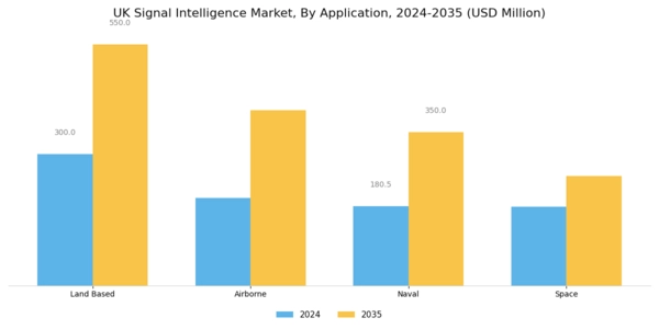 UK Signal Intelligence Market Segment Image 1