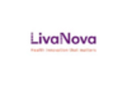 Cardiac Monitoring advance technologies global Market key player