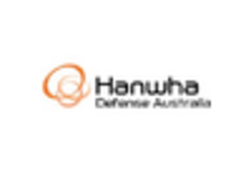 South Korea Signal Intelligence Market key player