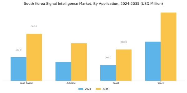 South Korea Signal Intelligence Market Segment Image 1